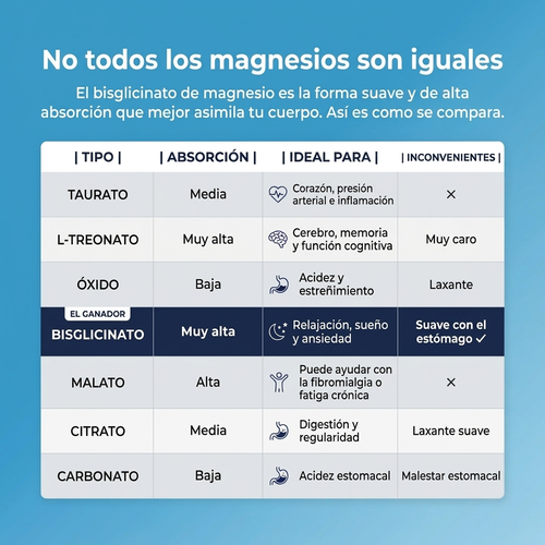 Magnesio Bisglicinato en Gomitas